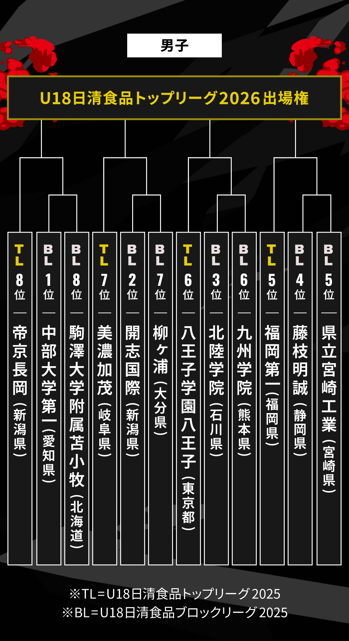 男子トーナメント画像