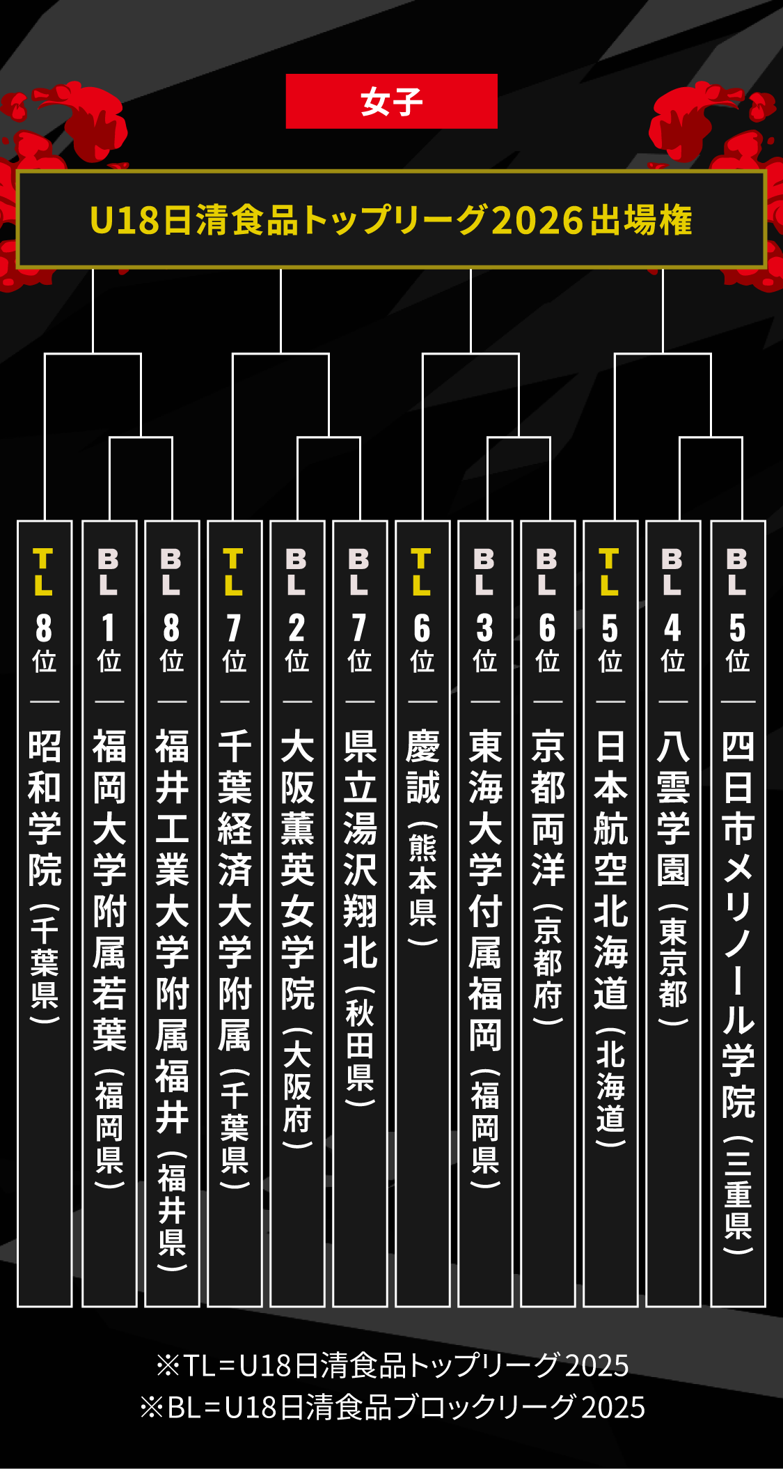 女子トーナメント画像