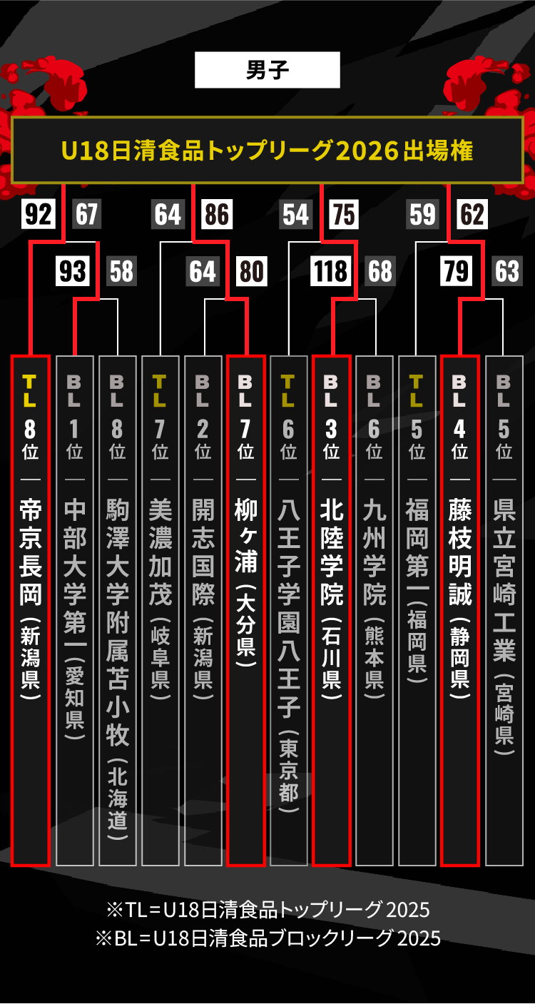 男子トーナメント画像