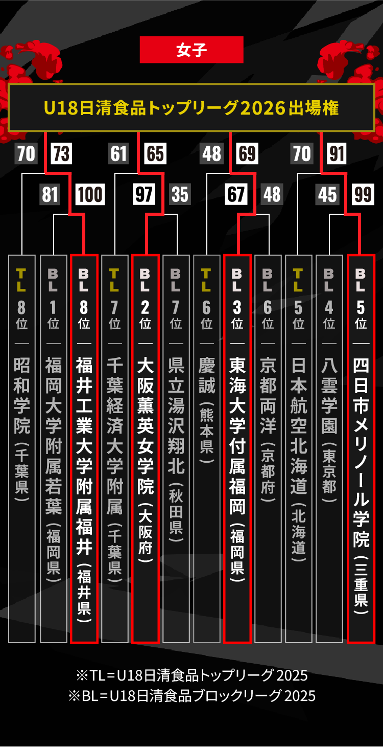 女子トーナメント画像
