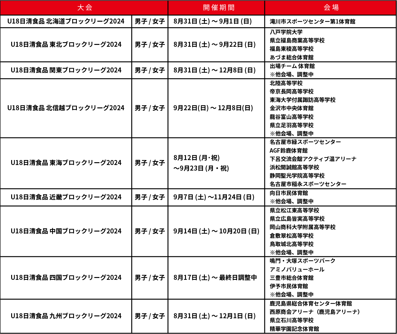 競技日程