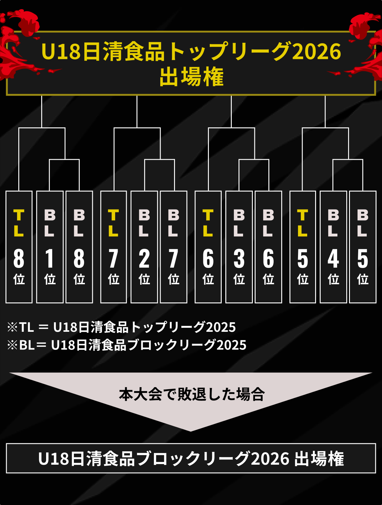 組み合わせ図解
