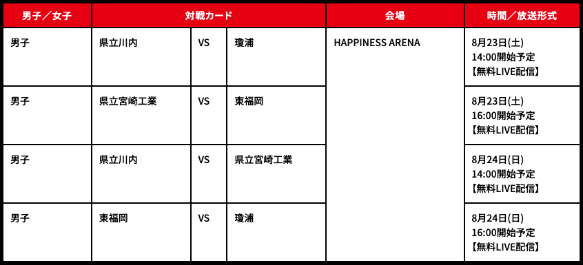 U18日清食品リーグ公式YouTube配信予定